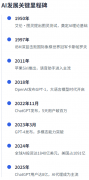 <b>30%的员工关心公允性和公允问</b> 