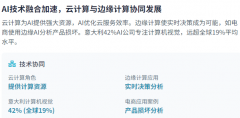 跟着AI系统正在日和环节根本设备中的使用日益普 